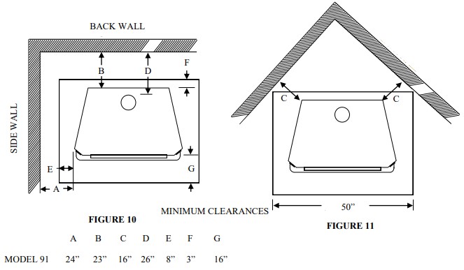 BUCK STOVE Model 91 Wood Burning Stove, FP 91, FP 91G