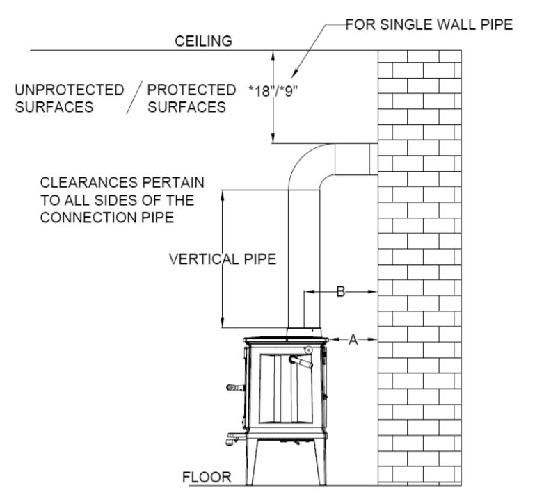 https://www.discountstoves.net/v/vspfiles/assets/images/Hearthstone-Green-Mountain-80-8680-chimney-connector-clearances.jpg